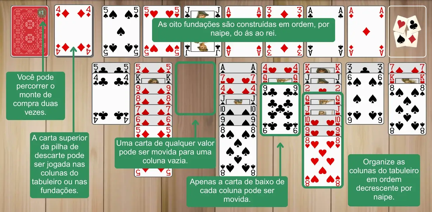 Regras de Quarenta e Oito